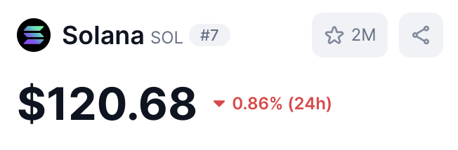 A cryptocurrency price widget displays Solana (SOL) ranked #7 at $120.68, down 0.86% over 24 hours, serving as the current price reference for a contest challenging users to predict SOL's exact price 24 hours in the future for a chance to win 1 SOL.