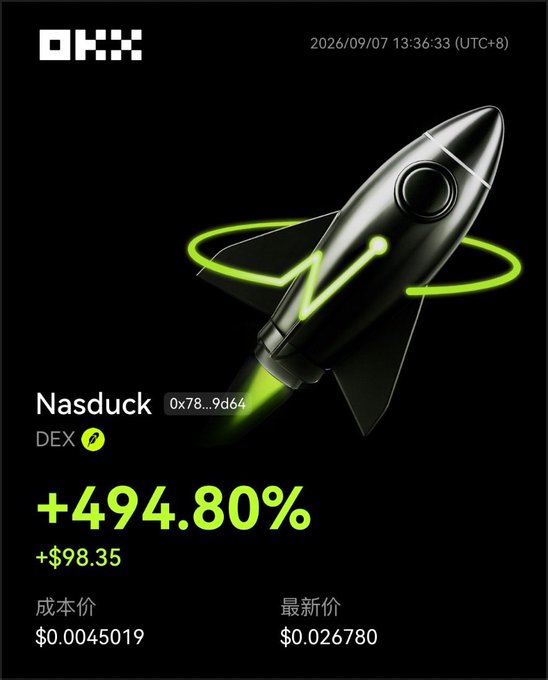 An OKX mobile screenshot shows the 'Nasduck' token (address 0x78...9d64) on a DEX, showing a gain of +494.80% (+$98.35), with a cost price of $0.0045019 and a latest price of $0.026780.