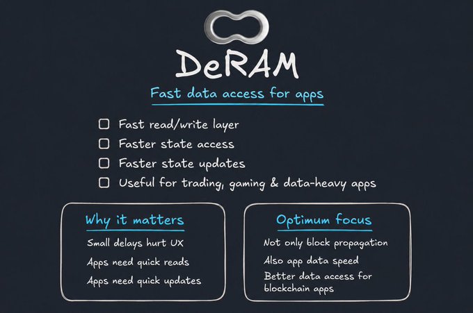 An infographic on a dark blue background titled 'DeRAM - Fast data access for apps,' listing features like fast read/write layer and faster state access, with sections explaining 'Why it matters' and 'Optimum focus' for trading, gaming, and data-heavy apps.