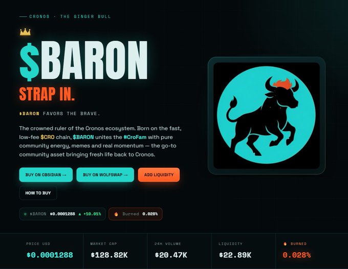 The image is a promotional landing page for "$BARON" on the Cronos blockchain, featuring a teal bull logo with a crown, tagline "$BARON favors the brave," and stats showing a price of $0.0001288, market cap of $128.82K, and 24H volume of $20.47K. The post highlights BARON's recent listings on CoinGecko, VVS Finance, and Cronos App, aligning with the page's emphasis on the token's growing legitimacy and momentum in the Cronos ecosystem.