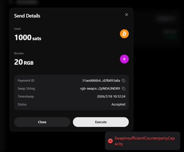 A dark-themed "Send Details" modal window shows a completed swap transaction of 1,000 sets in exchange for 20 RGB, featuring a payment ID and swap string, with an "Accepted" status. A red error tooltip at the bottom reads "SwappingInsufficientCounterpartyCapacity," illustrating the initial failed swap attempt due to inadequate BTC capacity on the counterparty's side, as described in the post.