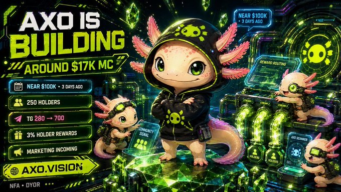 A vibrant green and black promotional graphic for 'AXO' with text 'AXO is BUILDING AROUND $17K MC', displaying stats like '250 HOLDERS' and 'TG 280 → 700', alongside cartoon axolotl characters in cyberpunk-style hoodies and gear, ending with 'NFA - DYOR'.