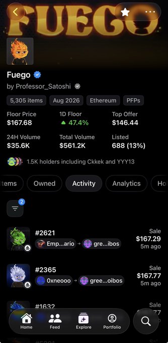 A mobile screenshot of the 'Fuego' NFT collection on Ethereum by Professor_Satoshi, showing a floor price of $167.68, 24H volume of $35.6K, and recent sales.