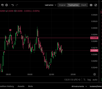 A TradingView candlestick chart showing the 3268 ticker at a last price of 0.3266 (-0.63%), displaying intraday price action from 06:00 to 13:30 UTC+3.