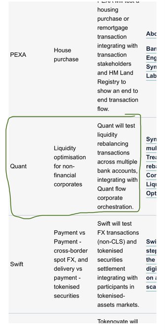 A portion of a table comparing fintech companies including PEXA, Quant, and Swift, with the Quant row circled in green; it notes 'Quant will test liquidity rebalancing transactions across multiple bank accounts, integrating with Quant flow corporate orchestration,' and mentions 'Tokenovate will' at the bottom.