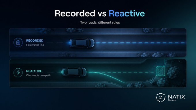 An infographic titled 'Recorded vs Reactive: Two roads, different rules' by NATIX Network, comparing a car following a set path (Recorded) versus choosing its own path (Reactive).