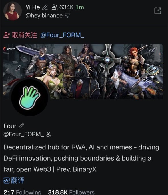 A Twitter/X screenshot of a profile named 'Four' (@Four_FORM_) with 318.8K followers, featuring an image of fantasy game characters and the bio: 'Decentralized hub for RWA, AI and memes – driving DeFi innovation, pushing boundaries & building a fair, open Web3 | Prev. BinaryX'.