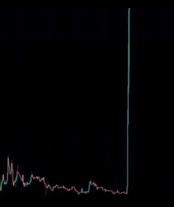 A candlestick chart displays a cryptocurrency's price trading sideways with minor fluctuations before experiencing a sudden, dramatic vertical spike upward on the far right, visually illustrating the parabolic price movement the poster is seeking in a memecoin.