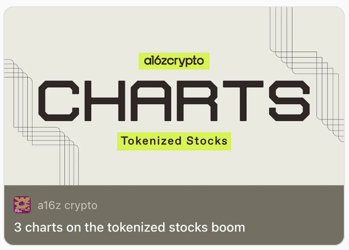 A graphic card titled "CHARTS" with the sub-header "Tokenized Stocks", featuring the logos and text "a16zcrypto" and "a16z crypto".