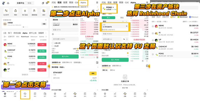 A Chinese tutorial screenshot showing cryptocurrency trading interfaces (PONS and MEME) with Chinese annotations explaining steps to trade on the Alpha platform and select Robinhood Chain.