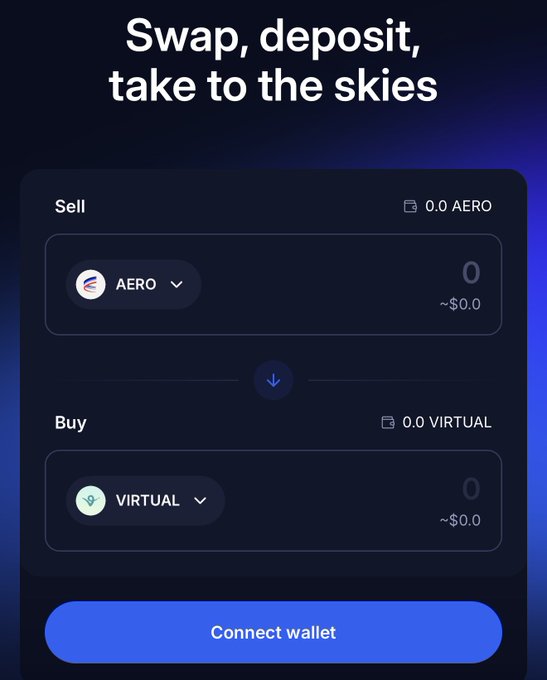A crypto swap interface with the headline 'Swap, deposit, take to the skies,' showing AERO being sold for VIRTUAL with a 'Connect wallet' button.