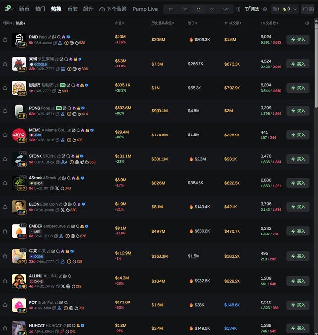 A dark-themed cryptocurrency tracking dashboard showing a list of memecoins including PAID, DOOGUR, MUMU, PONS, MEME, STONK, 4Stack, ELON, EMBER, ALLINU, Grok, and HUHCAT, along with their market caps, prices, and transaction data.