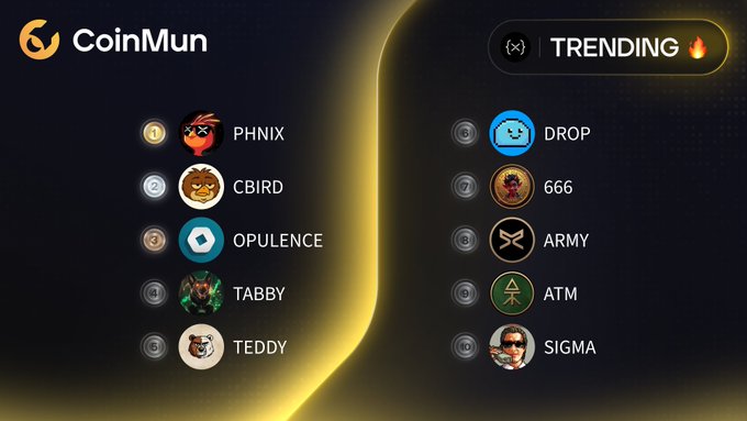 A CoinMun graphic displays the "Top 10 Trending" XRPL tokens, with the top five being PHNIX, CBIRD, OPULENCE, TABBY, and TEDDY on the left, followed by DROP, 666, ARMY, ATM, and SIGMA on the right. The image visually supports the accompanying post by listing the same ten trending cryptocurrencies alongside their corresponding X handles.