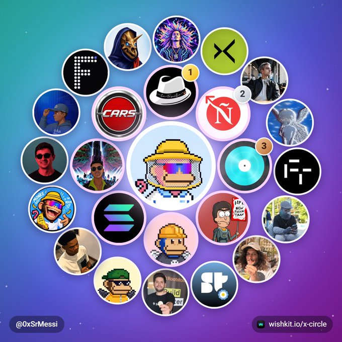A colorful digital graphic featuring a central pixel-art character surrounded by various circular profile pictures and avatars, credited to @0xSrMessi with a wishkit.io link.