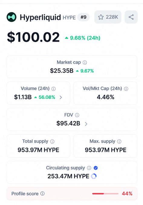 The image shows a screenshot of an app or webpage that displays data about cryptocurrency trading, specifically Hyper Liquid. In the bottom left corner, there's a green text box with information about the current market cap and price fluctuations. The top right corner has an orange dollar sign indicating a financial transaction happening. There are also several other statistics displayed in different columns, including "Volume", "Market Cap (1)", "24h Volume (1)", and "VoltKit".