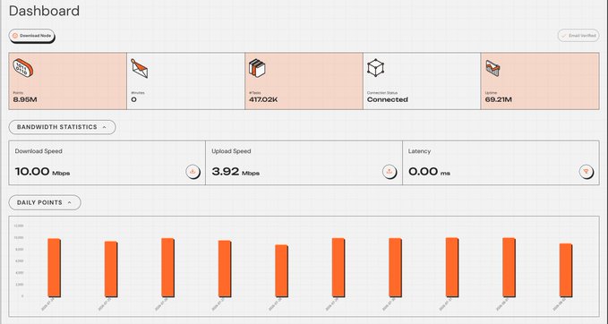 A Grass Network dashboard displays a node earning 8.95M Grass points with 417.02K points transferred, $69.21M in stake, and bandwidth statistics showing 10.00 Mbps download, 3.92 Mbps upload, and 0.00 ms latency, visually supporting the post about the platform's evolution from decentralized bandwidth sharing into infrastructure for AI through connected nodes.