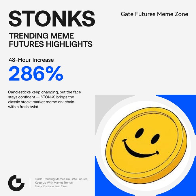 A promotional graphic from Gate Futures Meme Zone highlights the trending meme token $STONKS, featuring a yellow smiley face coin and emphasizing a 286% increase over 48 hours, with messaging about the stock-market meme going on-chain and encouraging users to trade trending memes on Gate Futures.