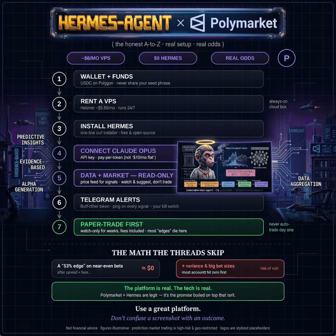 The image features a screenshot that appears to be an advertisement or promotion for the Polymarket BOT, as indicated by the text "POLYMARKET BOT" below the image of the wallet screen. The main content of the image is a diagram of a trading system with the goal to copy someone's winning strategy into your own wallet, which seems to be a bit of a joke or reference to the Polymarket BOT itself. The post also includes a list of strategies that can potentially help you achieve a higher return on investment in this virtual currency.