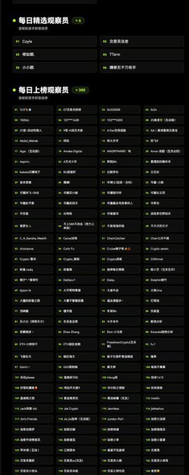 The image shows an OKX daily tournament leaderboard featuring top winners like "Coyle" and honorary KOLs such as "天选出道者" and "T粒子," followed by a daily leaderboard with 300+ winners ranked by UID, including usernames like "GGG"、"Dubs"、"bibox人（区块链）," and "Abcd_babez." The post highlights that 90% of these leaderboard participants are ordinary user accounts rather than invited KOLs or major influencers, with many unfamiliar names appearing on the competition rankings.