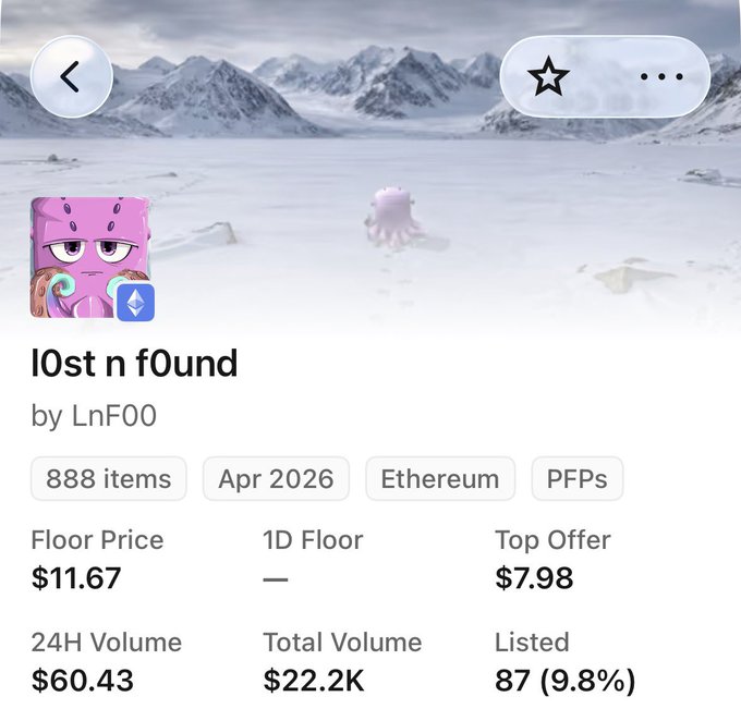 The image shows a digital NFT collection page for "lOst n f0und" by LnF00, featuring 888 items on Ethereum with a floor price of $11.67, 24H volume of $60.43, and 87 listed (9.8%) against a snowy mountain backdrop. This NFT collection page appears to be the project the user is requesting support for, likely tied to the "l0f0" reference in their post asking the community to purchase NFTs and help fund their work.