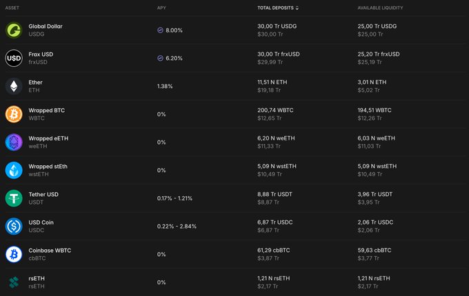 The image shows a table with various cryptocurrency symbols and their corresponding values displayed. The table includes Bitcoin, Etherium, Ripple, and other cryptocurrencies such as Litecoin, Dogecoin, and URC. The text above the table provides information about these digital assets, including their stability, ease of use, and potential for growth in the market.
