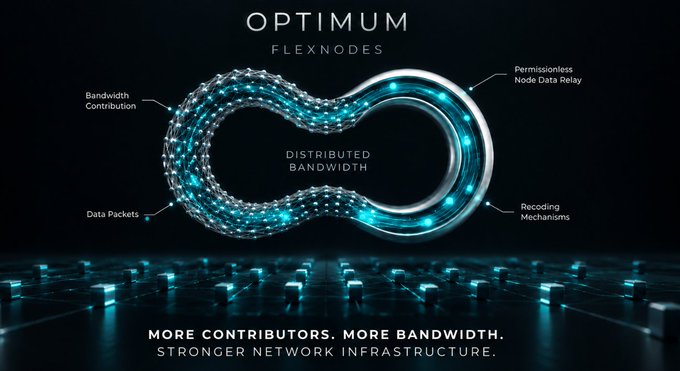 A futuristic graphic for 'OPTIMUM FLEXNODES' showing a glowing figure-eight shaped infinity loop labeled 'Distributed Bandwidth' with annotations for 'Bandwidth Contribution', 'Data Packets', 'Permissionless Node Data Relay', and 'Recoding Mechanisms', above the text 'More Contributors. More Bandwidth. Stronger Network Infrastructure.'