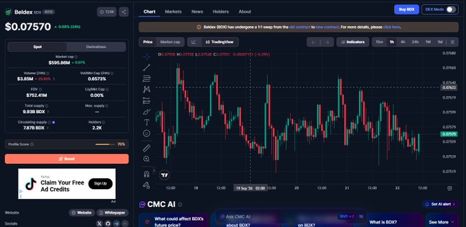 A cryptocurrency trading interface for Beldex (BDX) showing a price of $0.07570 with a 0.08% increase, market cap data, and a candlestick chart.