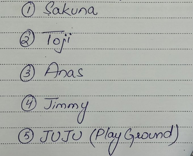 A handwritten numbered list on lined paper listing names: ① Sakuna, ② Toji, ③ Anas, ④ Jimmy, ⑤ JUJU (PlayGround).