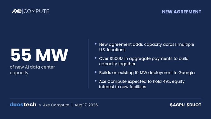An announcement slide from Axe Compute (dated Aug 17, 2026) detailing a new agreement to build 55 MW of new AI data center capacity, with $500M in aggregate payments and 49% equity interest.