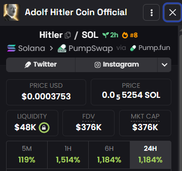 A meme coin trading dashboard displays "Adolf Hitler Coin Official" on Solana via PumpSwap/Pump.fun, showing a price of $0.0003753 (0.0005254 SOL), $48K liquidity, and a $376K market cap with a striking 1,184% gain over 24 hours—matching the celebratory "WE ARE SO BACK" caption by highlighting the coin's massive rebound.
