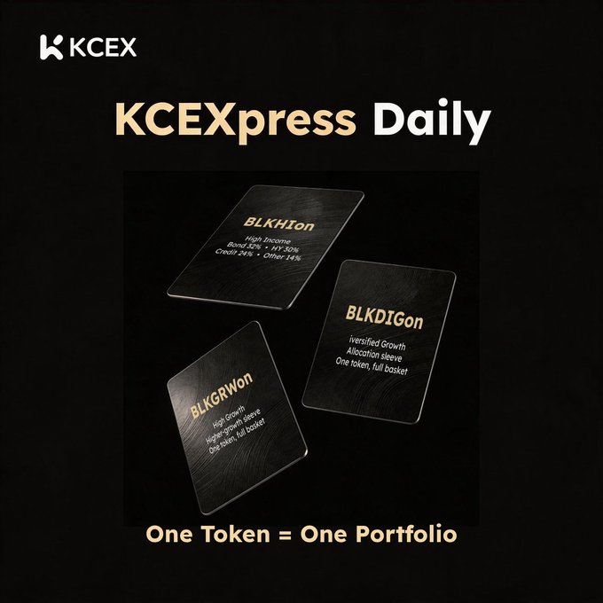 A KCEXpress Daily promotional graphic displays three black portfolio-themed cards labeled BLKHion (High Income — Bond 52%, HY 30%, Credit 24%, Other 14%), BLKDIGon (Iversified Growth — one token, full basket), and BLKGRWon (High Growth — one token, full basket), with the tagline "One Token = One Portfolio" beneath them. The image visually reinforces the post's announcement of Ondo's three newly listed BlackRock-backed portfolio tokens by showcasing each token's name and allocation strategy on stylized cards.