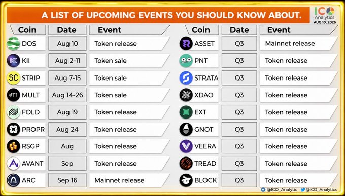 An ICO Analytics infographic dated Aug 10, 2026 listing upcoming crypto events including token releases and token sales for coins like DOS, KII, STRIP, MULT, FOLD, PROPR, RSGP, AVANT, ARC, ASSET, PNT, STRATA, XDAO, EXT, GNOT, VEERA, TREAD, and BLOCK.