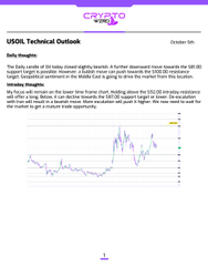 A page titled 'USOil Technical Outlook' dated October 5th from Crypto Wzrd, featuring a candlestick chart and analysis text.