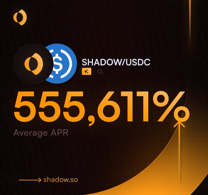 A promotional graphic for shadow.so displaying a "SHADOW/USDC CL" liquidity pool with a featured "555,611% Average APR," showcasing the headline yield figure that the accompanying post breaks down by risk tier (Wide, Narrow, and Aggressive strategies).