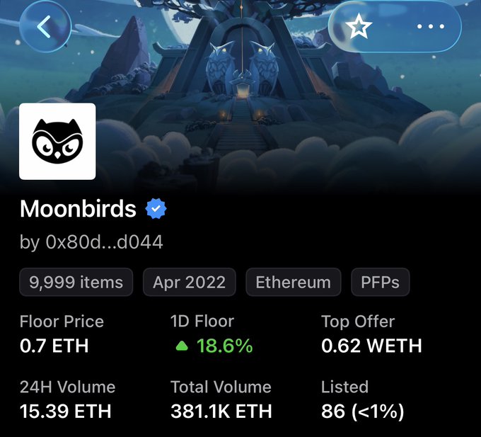 NFT collection page for 'Moonbirds' by 0x80d...d044, showing 9,999 items launched in Apr 2022 on Ethereum, with a floor price of 0.7 ETH, 1D floor up 18.6%, top offer 0.62 WETH, and 24H volume of 15.39 ETH.