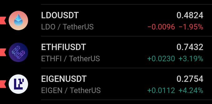 A cryptocurrency price tracking screen showing LDOUSDT down 1.95%, ETHFIUSDT up 3.19%, and EIGENUSDT up 4.24% against TetherUS.