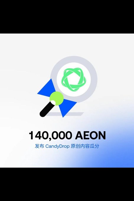 A promotional graphic displays "140,000 AEON" in bold text alongside Chinese characters translating to "Publish CandyDrop original content瓜分," featuring a stylized magnifying glass logo over a green geometric design, representing the Gate.io CandyDrop event with $AEON's AI Agent prize pool.