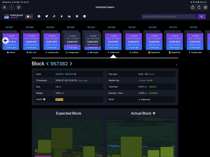 A screenshot of the Mempool.space website displaying Bitcoin block #957382 with a hash beginning in 000000...1955A24, a size of 1.8 MB, and weight of 3.99 MWU.