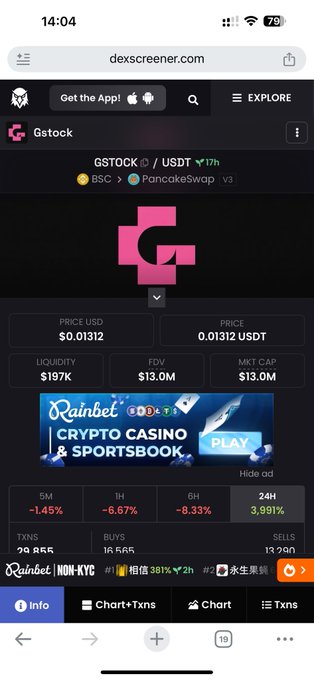 A DexScreener page for the GSTOCK/USDT token on PancakeSwap v3 showing a price of $0.01312, liquidity of $197K, FDV of $13.0M, and market cap of $13.0M, with 5M buys and 29.89K transactions.
