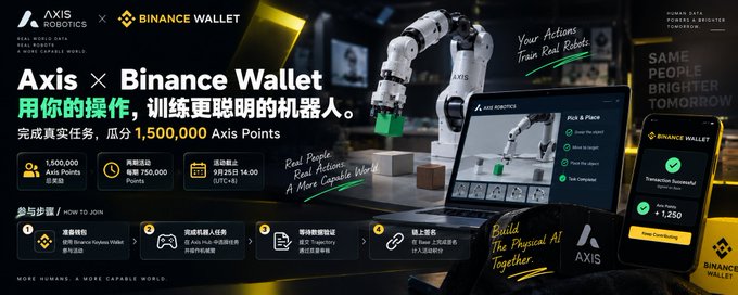 A promotional banner for an 'Axis X Binance Wallet' campaign in Chinese, advertising 1,500,000 Axis Points rewards for completing tasks, featuring a robotic arm and Binance Wallet integration.