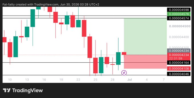 A TradingView chart of BONK/USDT shows a long trade setup with an entry at 0.00004234, targeting 0.00004576, and a stop-loss at 0.00004095, reflecting the key price levels and bullish (green) target zone visible on the daily candle chart.