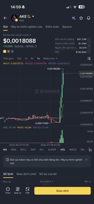 Screenshot of a Binance trading app showing the AKE token chart with a sudden price spike, displaying a price of $0.0018088 and +74.80% gain.