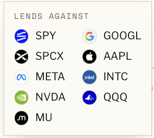 A graphic titled 'LENDS AGAINST' displaying a list of stocks and ETFs with their logos: SPY, GOOGL, SPCX, AAPL, META, INTC, NVDA, QQQ, and MU.
