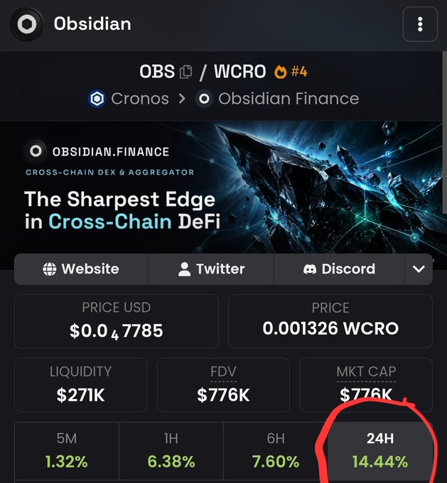 A cryptocurrency tracker interface displaying Obsidian (OBS) paired with WCRO on the Cronos chain, showing a price of $0.047785 USD, liquidity of $271K, market cap of $776K, and a 24-hour change of 14.44% circled in red.