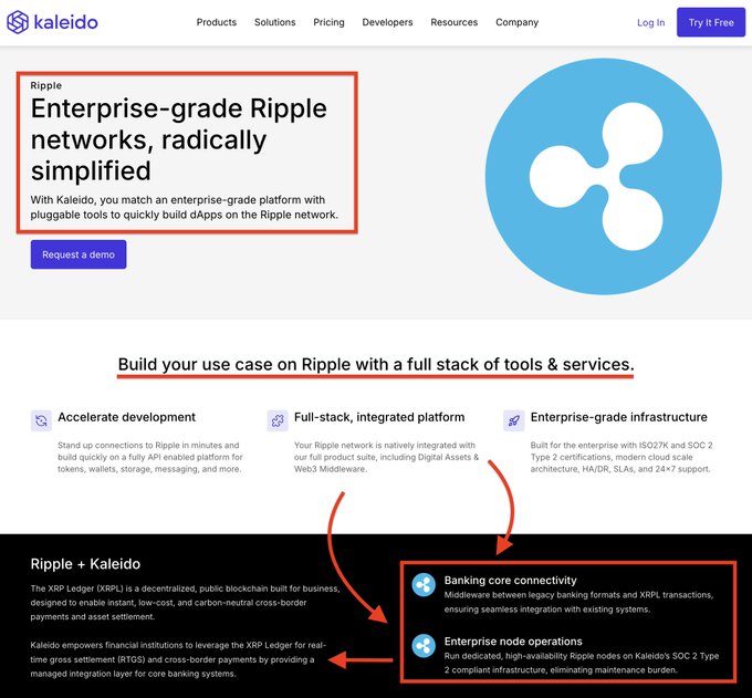 A screenshot of Kaleido's website promoting their enterprise-grade Ripple network solutions, with annotations highlighting key features: "Enterprise-grade Ripple networks, radically simplified," "Build your use case on Ripple with a full stack of tools & services," and emphasized benefits including "Banking core connectivity" (middleware bridging legacy banking formats and XRPL transactions) and "Enterprise node operations" (dedicated, high-availability Ripple nodes on SOC 2 Type 2 compliant infrastructure). The image visually reinforces the post's emphasis on Kaleido's documentation quality and its technical capabilities supporting institutional adoption of the XRP Ledger.