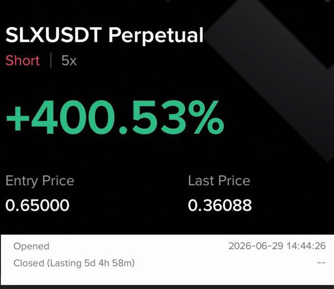 A trading interface showing a closed SLXUSDT Perpetual short position with 5x leverage and a +400.53% return, entry price 0.65000 and last price 0.36088, closed after 5 days 4 hours 58 minutes.
