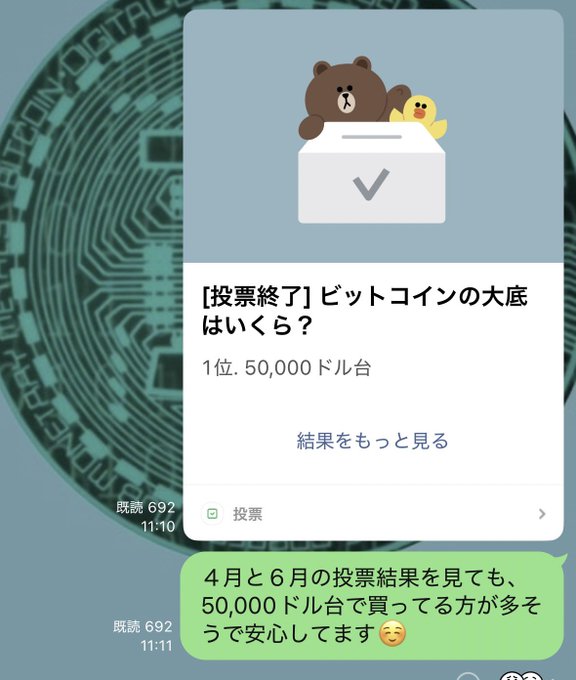 A Japanese chat screenshot featuring a LINE poll about Bitcoin's bottom price, showing '1位. 50,000ドル台' (1st place: 50,000 dollar range) as the top result, with a green reply expressing confidence in this prediction.