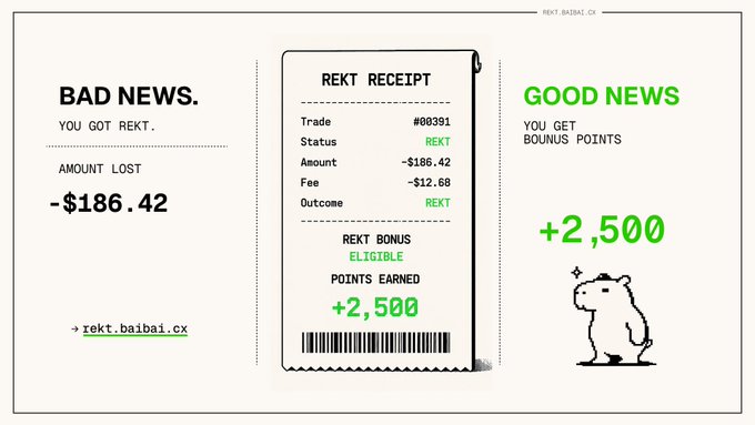 The image is a stylized "REKT RECEIPT" graphic showing a fictional trading loss of -$186.42 with a fee of -$12.68, branded as rekt.baibai.cx. While the left side highlights the "BAD NEWS" of the loss, the right side humorously promotes the "GOOD NEWS" of earning +2,500 Rekt Bonus points, encouraging users to share their loss receipts to redeem rewards in line with the post's promotion.