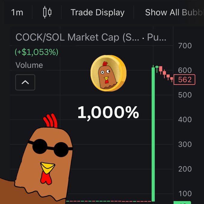 Mobile trading interface showing the COCK/SOL market with a massive +$1,053% gain, a 1,000% label, and a chicken emoji mascot displayed alongside price action reaching the 562 level.
