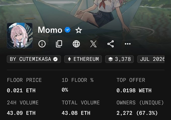 An NFT collection page for 'Momo' by cutemikasa on Ethereum, showing a floor price of 0.021 ETH, 24H volume of 43.09 ETH, and 2,272 unique owners.